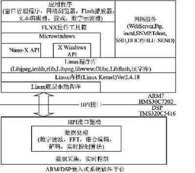 dsp是什么结构