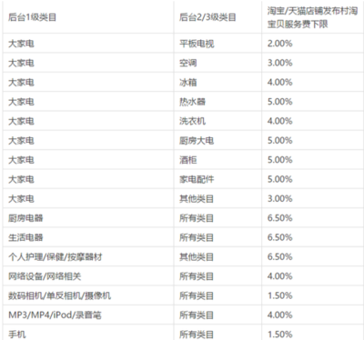 淘宝扣点是什么意思