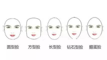修饰脸型
