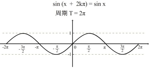 函数sin什么意思