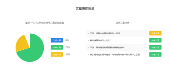 兰州关键词优化价格,关键词的