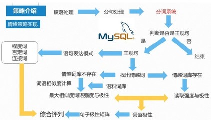 mysql中文分词插件