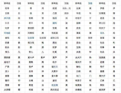 鲜姓取名
