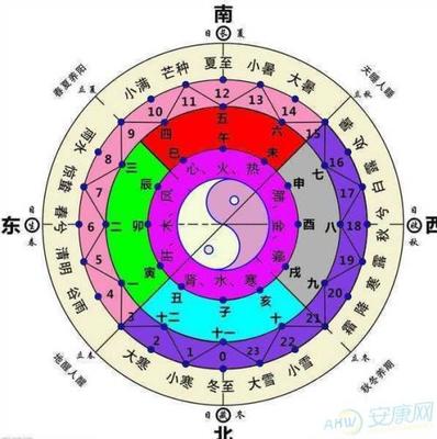 丑时出生的人命运