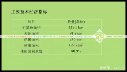 餐厅厨房面积指标
