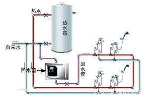 无自来水热水器