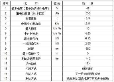 蓄电池容量单位是什么