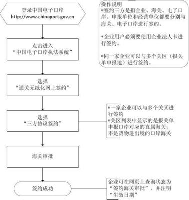 网上三方协议