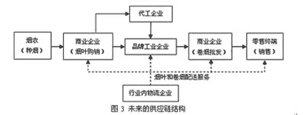 批发行业流程