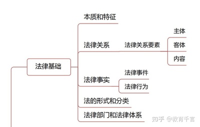 法律关系的客体包括