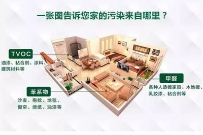 怎么检测家具甲醛