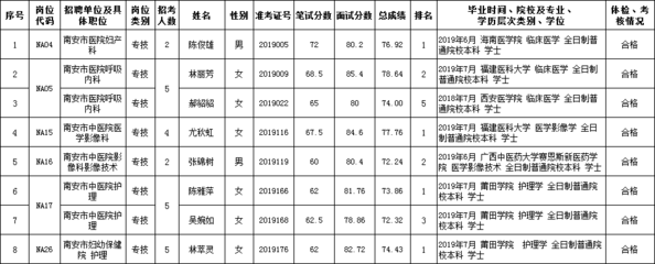 拟聘用期限