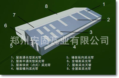 屋面采光帶材質(zhì)是什么（屋面采光帶的主要材質(zhì)是frp采光帶的優(yōu)缺點） 建筑施工圖施工 第3張