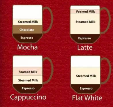 咖啡和牛奶的比例