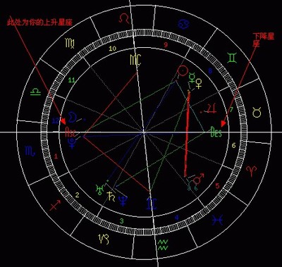 怎么查上升星座