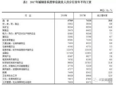 船舶行业人员薪酬