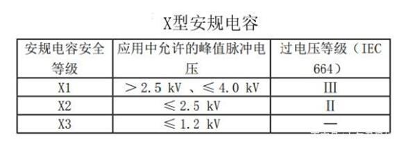 电压等级是什么