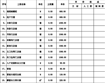 装饰装修 预算