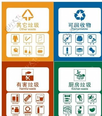 厨房废物回收要办理什么证