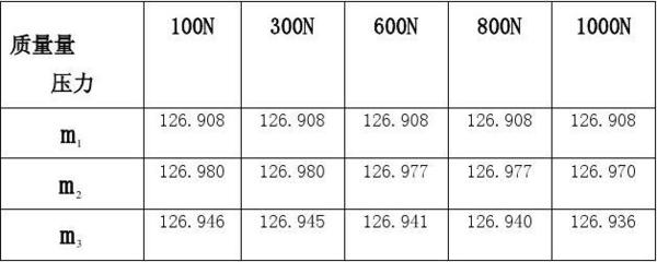 1cm2等于多少m3 1m2等于几