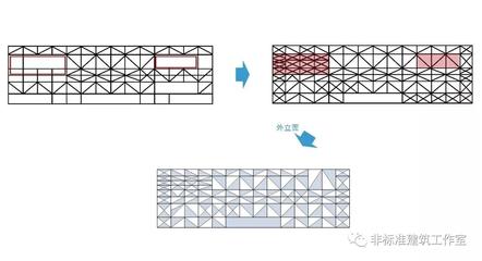 桁架结构设计原则（桁架结构设计原则是一个系统工程） 钢结构跳台设计 第5张