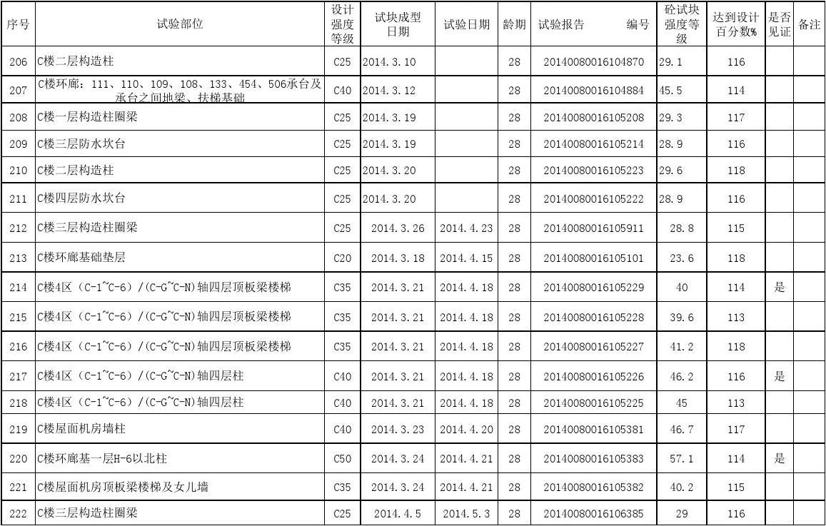 混凝土试验工程师招聘