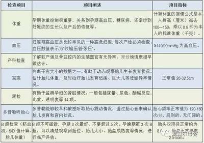 怀孕30周体重增加多少正常