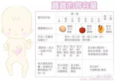新生儿 奶量