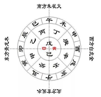 南方五行