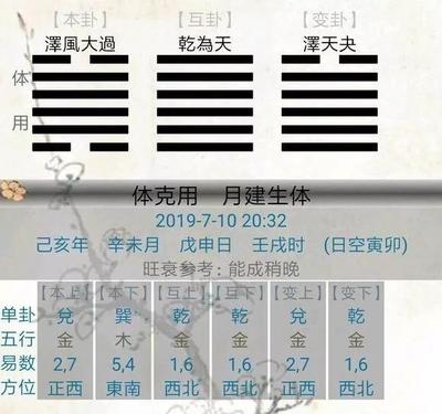 周易网名