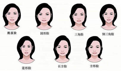 测测你是什么脸型拍照