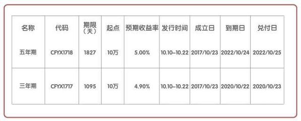 收益兑付日是什么意思