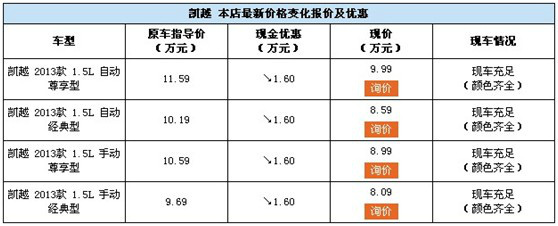 汽车抵押贷款期限