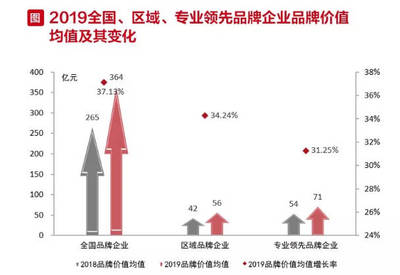 房地产开发企业的特点
