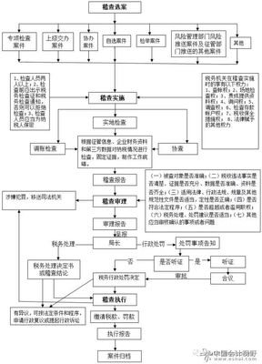 案件执行流程