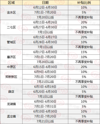 郑州契税缴纳标准