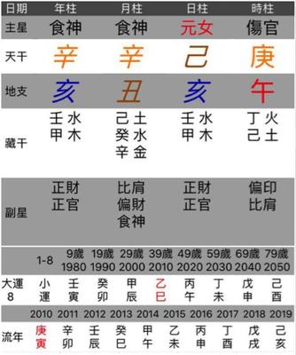 婚姻不好的日柱