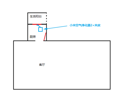 厨房能否移动到阳台