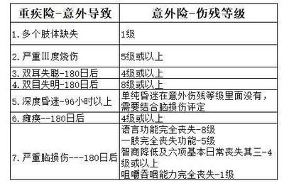 面部烧伤伤残鉴定标准