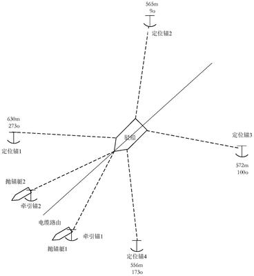 船舶各个定位方法图片