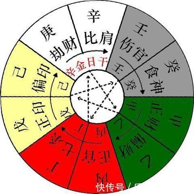 八字癸水