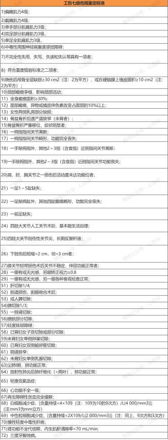 八级伤残鉴定大概可以赔多少钱