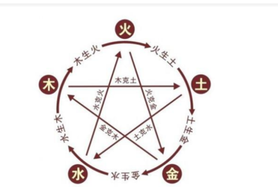 南方五行