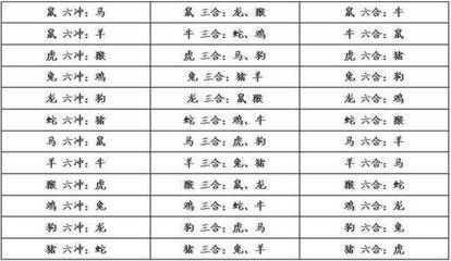 十二生肖的三合六合