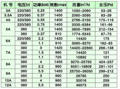 全压功率是什么情况