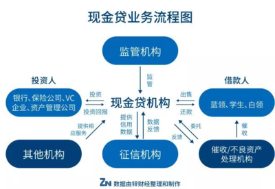 分期风控该如何把握