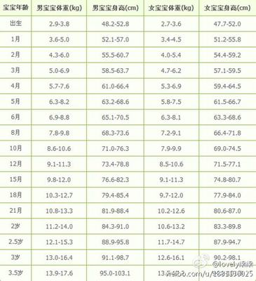 10个月宝宝发育标准表