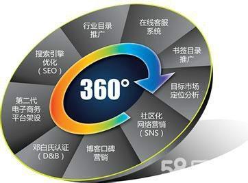 网络营销 SEO推广 淘宝网店实训