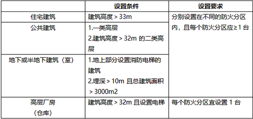 厂房算不算房屋建筑工程范围呢(厂房与民用建筑的主要区别,厂房与民用建筑的区别) 结构桥梁钢结构施工 第5张 厂房算不算房屋建筑工程范围呢(厂房与民用建筑的主要区别,厂房与民用建筑的区别) 结构桥梁钢结构施工 第5张