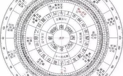怎么按生辰八字起名